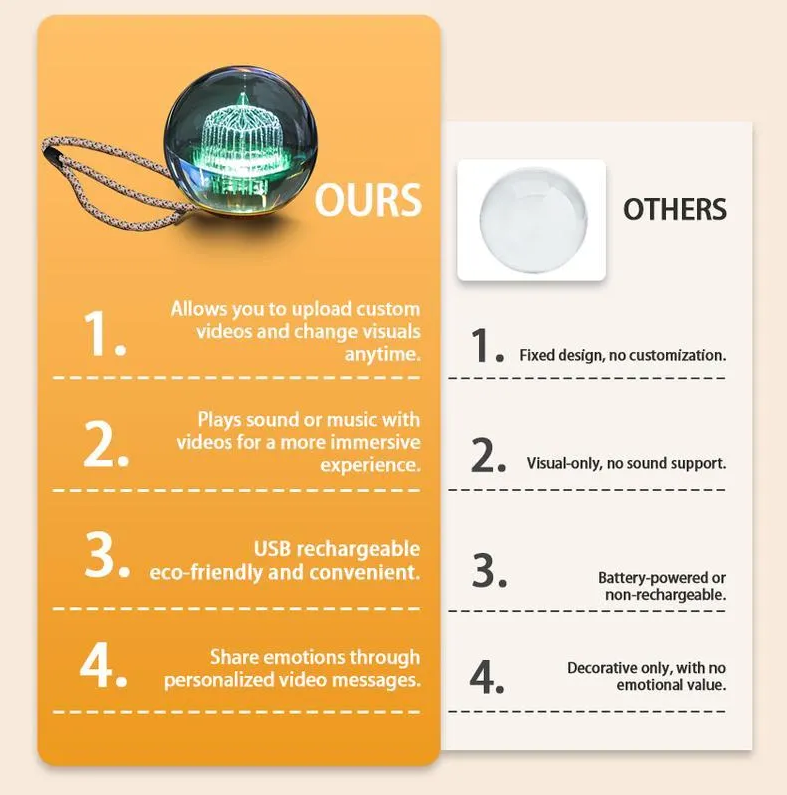 VideoGlow Custom Sphere